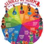 señales de Leucemia en los niños
