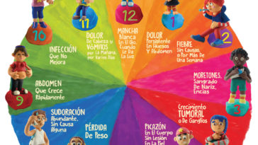 señales de Leucemia en los niños