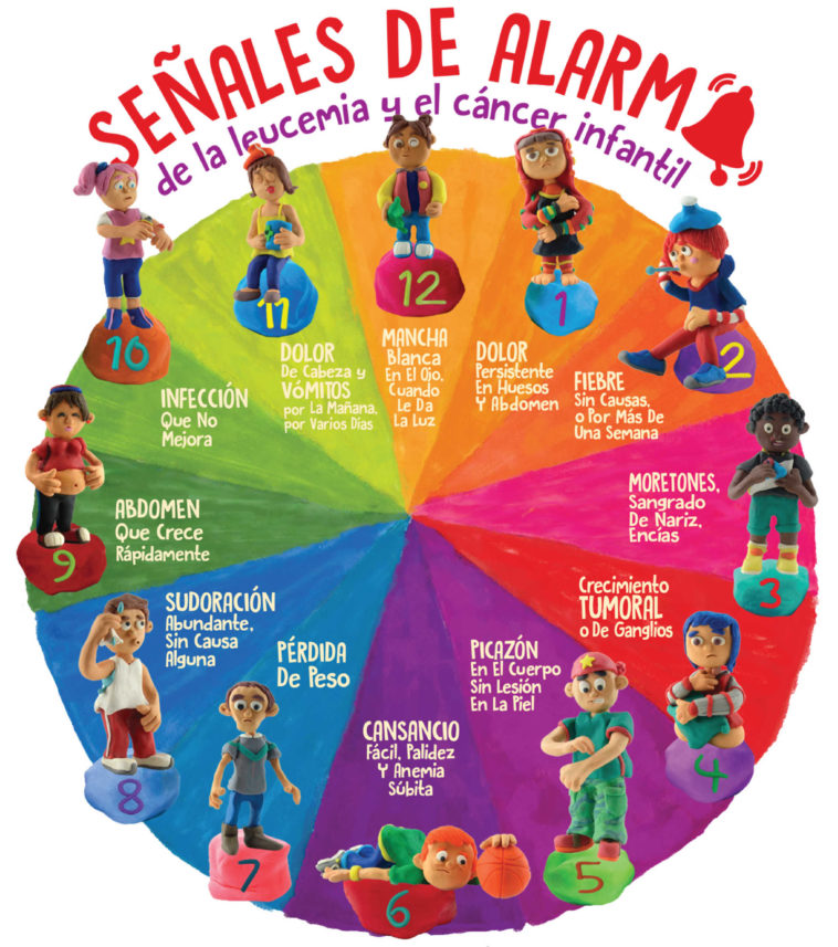 señales de Leucemia en los niños